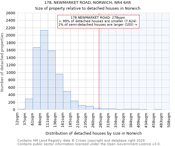 178, NEWMARKET ROAD, NORWICH, NR4 6AR: Size of property relative to detached houses in Norwich