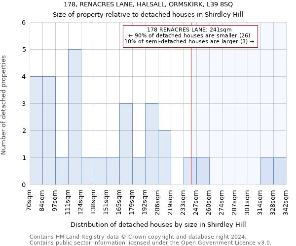 178, RENACRES LANE, HALSALL, ORMSKIRK, L39 8SQ: Size of property relative to detached houses in Shirdley Hill