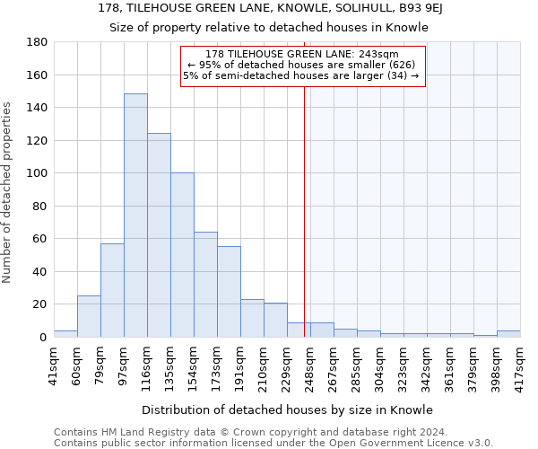 178, TILEHOUSE GREEN LANE, KNOWLE, SOLIHULL, B93 9EJ: Size of property relative to detached houses in Knowle