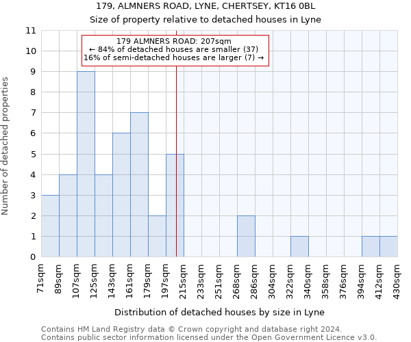 179, ALMNERS ROAD, LYNE, CHERTSEY, KT16 0BL: Size of property relative to detached houses in Lyne