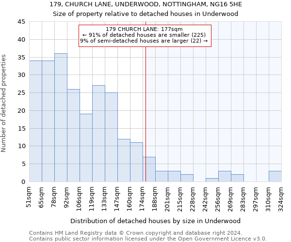 179, CHURCH LANE, UNDERWOOD, NOTTINGHAM, NG16 5HE: Size of property relative to detached houses in Underwood