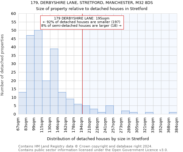 179, DERBYSHIRE LANE, STRETFORD, MANCHESTER, M32 8DS: Size of property relative to detached houses in Stretford