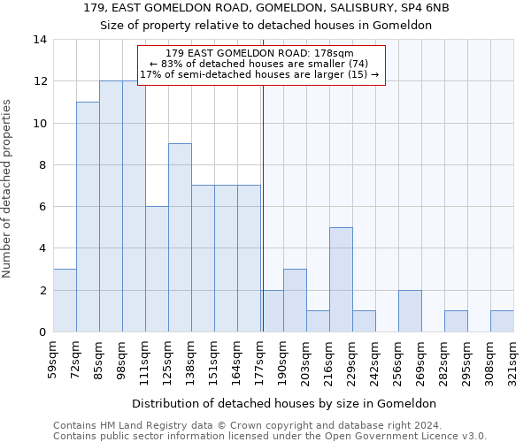 179, EAST GOMELDON ROAD, GOMELDON, SALISBURY, SP4 6NB: Size of property relative to detached houses in Gomeldon