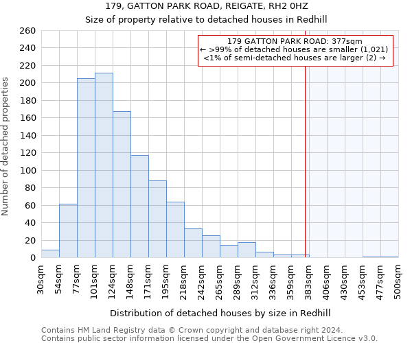 179, GATTON PARK ROAD, REIGATE, RH2 0HZ: Size of property relative to detached houses in Redhill