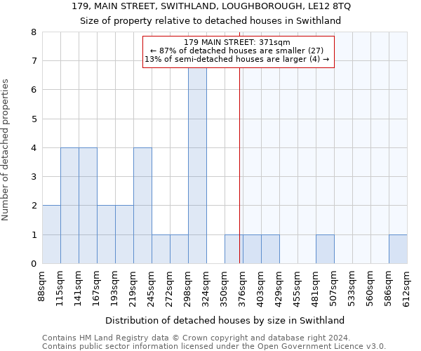 179, MAIN STREET, SWITHLAND, LOUGHBOROUGH, LE12 8TQ: Size of property relative to detached houses in Swithland