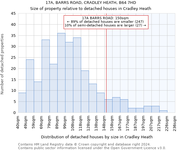 17A, BARRS ROAD, CRADLEY HEATH, B64 7HD: Size of property relative to detached houses in Cradley Heath