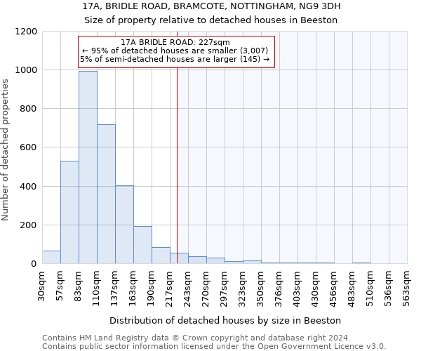 17A, BRIDLE ROAD, BRAMCOTE, NOTTINGHAM, NG9 3DH: Size of property relative to detached houses in Beeston