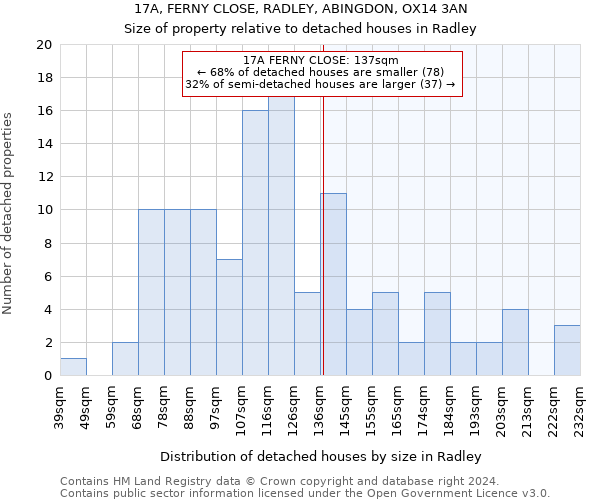 17A, FERNY CLOSE, RADLEY, ABINGDON, OX14 3AN: Size of property relative to detached houses in Radley