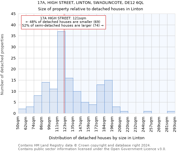 17A, HIGH STREET, LINTON, SWADLINCOTE, DE12 6QL: Size of property relative to detached houses in Linton