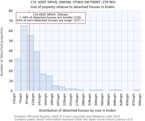 17A, KENT DRIVE, ENDON, STOKE-ON-TRENT, ST9 9EH: Size of property relative to detached houses in Endon