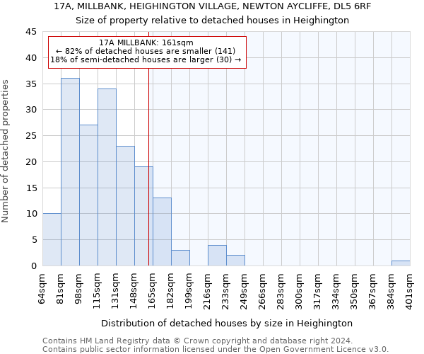 17A, MILLBANK, HEIGHINGTON VILLAGE, NEWTON AYCLIFFE, DL5 6RF: Size of property relative to detached houses in Heighington