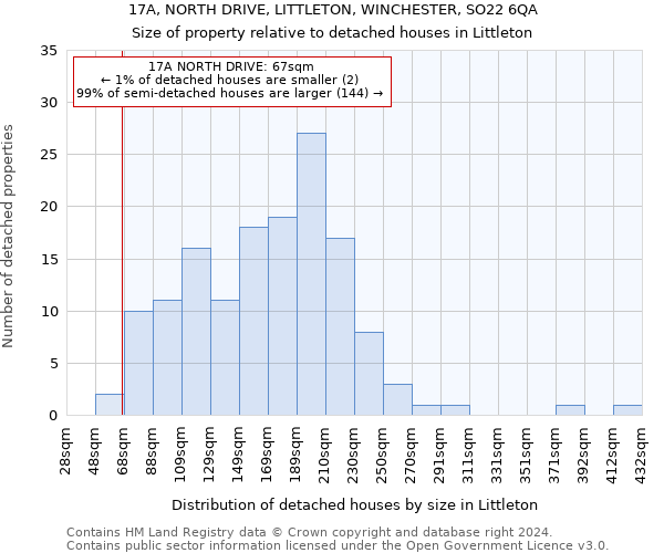 17A, NORTH DRIVE, LITTLETON, WINCHESTER, SO22 6QA: Size of property relative to detached houses in Littleton