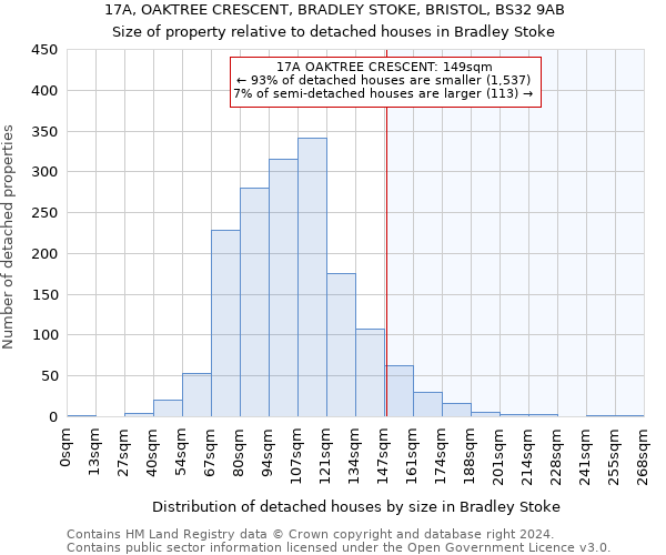 17A, OAKTREE CRESCENT, BRADLEY STOKE, BRISTOL, BS32 9AB: Size of property relative to detached houses in Bradley Stoke