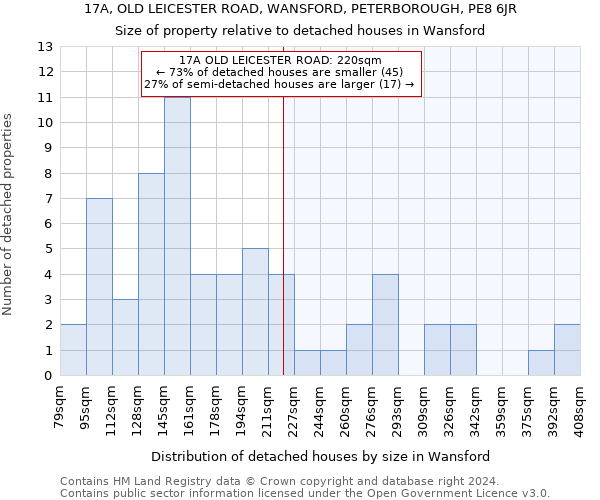 17A, OLD LEICESTER ROAD, WANSFORD, PETERBOROUGH, PE8 6JR: Size of property relative to detached houses in Wansford