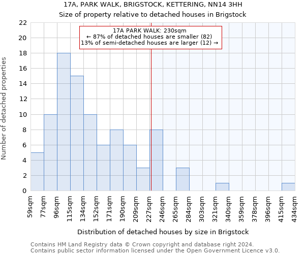 17A, PARK WALK, BRIGSTOCK, KETTERING, NN14 3HH: Size of property relative to detached houses in Brigstock