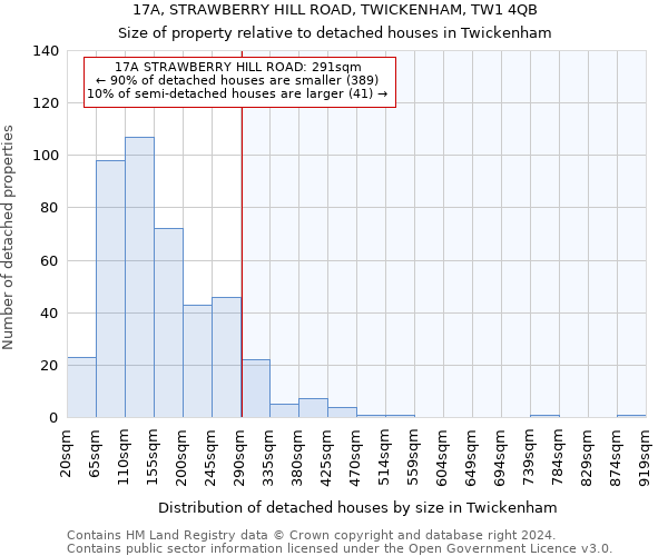 17A, STRAWBERRY HILL ROAD, TWICKENHAM, TW1 4QB: Size of property relative to detached houses in Twickenham