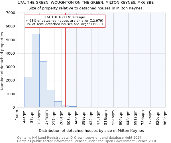 17A, THE GREEN, WOUGHTON ON THE GREEN, MILTON KEYNES, MK6 3BE: Size of property relative to detached houses in Milton Keynes