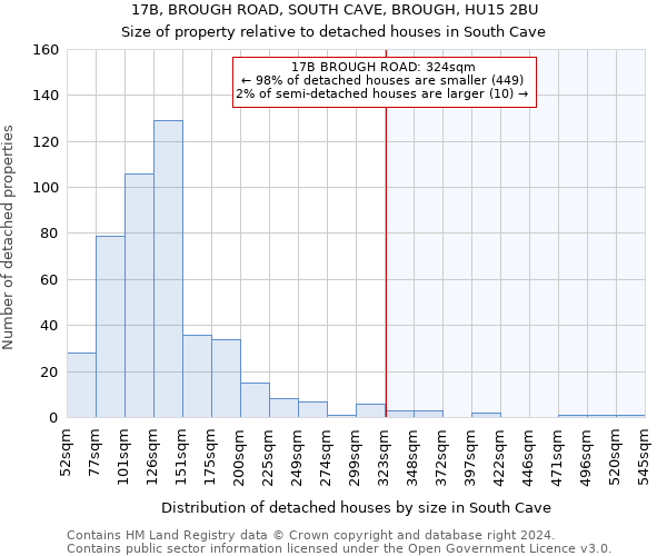 17B, BROUGH ROAD, SOUTH CAVE, BROUGH, HU15 2BU: Size of property relative to detached houses in South Cave