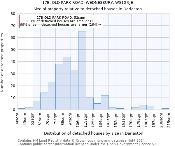 17B, OLD PARK ROAD, WEDNESBURY, WS10 9JE: Size of property relative to detached houses in Darlaston