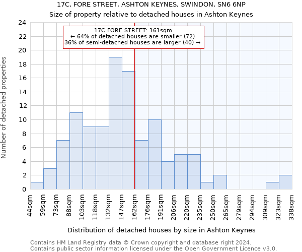 17C, FORE STREET, ASHTON KEYNES, SWINDON, SN6 6NP: Size of property relative to detached houses in Ashton Keynes