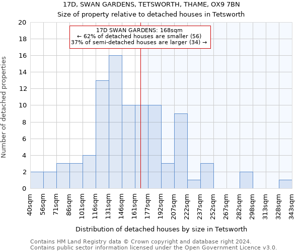 17D, SWAN GARDENS, TETSWORTH, THAME, OX9 7BN: Size of property relative to detached houses in Tetsworth