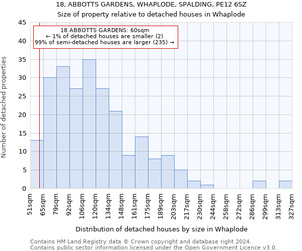 18, ABBOTTS GARDENS, WHAPLODE, SPALDING, PE12 6SZ: Size of property relative to detached houses in Whaplode