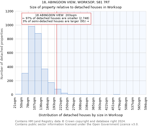 18, ABINGDON VIEW, WORKSOP, S81 7RT: Size of property relative to detached houses in Worksop