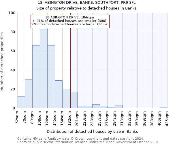 18, ABINGTON DRIVE, BANKS, SOUTHPORT, PR9 8FL: Size of property relative to detached houses in Banks