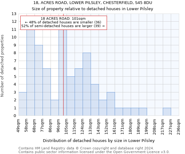 18, ACRES ROAD, LOWER PILSLEY, CHESTERFIELD, S45 8DU: Size of property relative to detached houses in Lower Pilsley