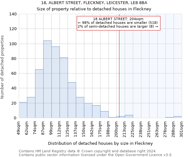 18, ALBERT STREET, FLECKNEY, LEICESTER, LE8 8BA: Size of property relative to detached houses in Fleckney