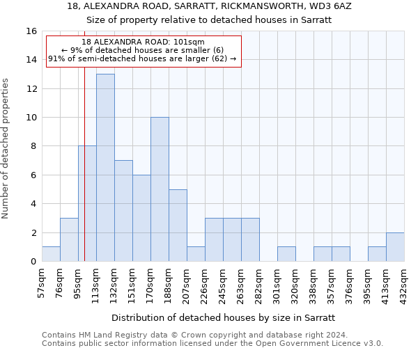 18, ALEXANDRA ROAD, SARRATT, RICKMANSWORTH, WD3 6AZ: Size of property relative to detached houses in Sarratt