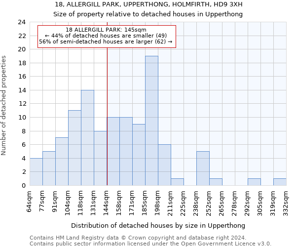 18, ALLERGILL PARK, UPPERTHONG, HOLMFIRTH, HD9 3XH: Size of property relative to detached houses in Upperthong