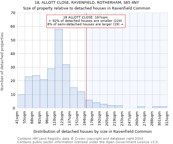 18, ALLOTT CLOSE, RAVENFIELD, ROTHERHAM, S65 4NY: Size of property relative to detached houses in Ravenfield Common