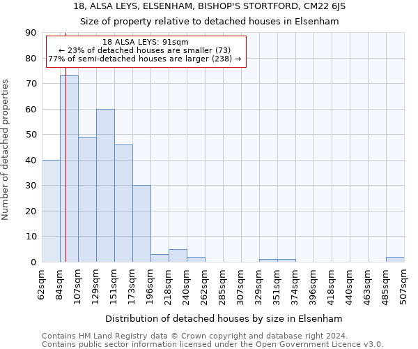 18, ALSA LEYS, ELSENHAM, BISHOP'S STORTFORD, CM22 6JS: Size of property relative to detached houses in Elsenham