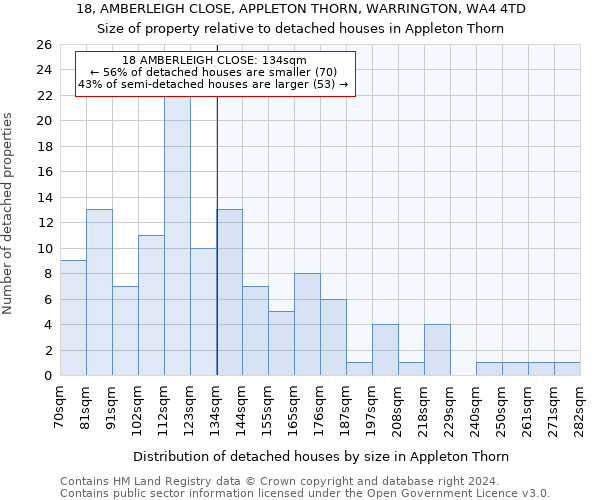 18, AMBERLEIGH CLOSE, APPLETON THORN, WARRINGTON, WA4 4TD: Size of property relative to detached houses in Appleton Thorn