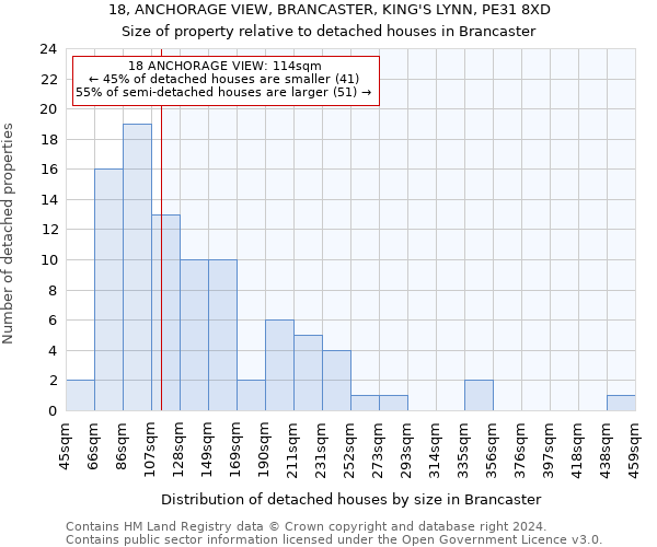 18, ANCHORAGE VIEW, BRANCASTER, KING'S LYNN, PE31 8XD: Size of property relative to detached houses in Brancaster