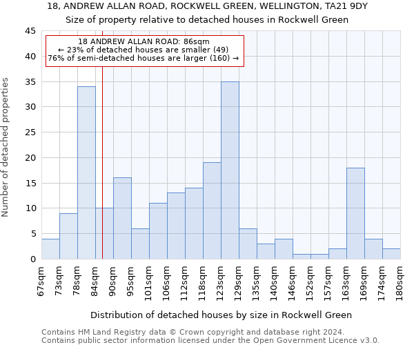 18, ANDREW ALLAN ROAD, ROCKWELL GREEN, WELLINGTON, TA21 9DY: Size of property relative to detached houses in Rockwell Green