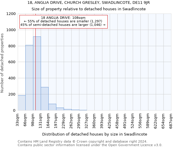 18, ANGLIA DRIVE, CHURCH GRESLEY, SWADLINCOTE, DE11 9JR: Size of property relative to detached houses in Swadlincote