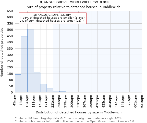 18, ANGUS GROVE, MIDDLEWICH, CW10 9GR: Size of property relative to detached houses in Middlewich