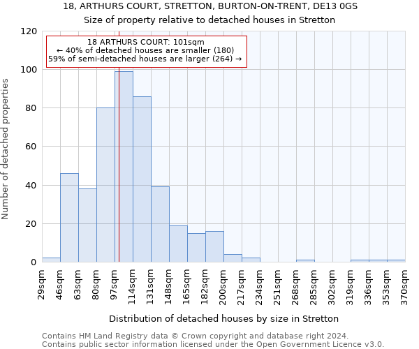 18, ARTHURS COURT, STRETTON, BURTON-ON-TRENT, DE13 0GS: Size of property relative to detached houses in Stretton