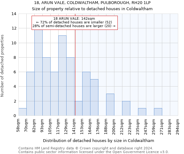 18, ARUN VALE, COLDWALTHAM, PULBOROUGH, RH20 1LP: Size of property relative to detached houses in Coldwaltham