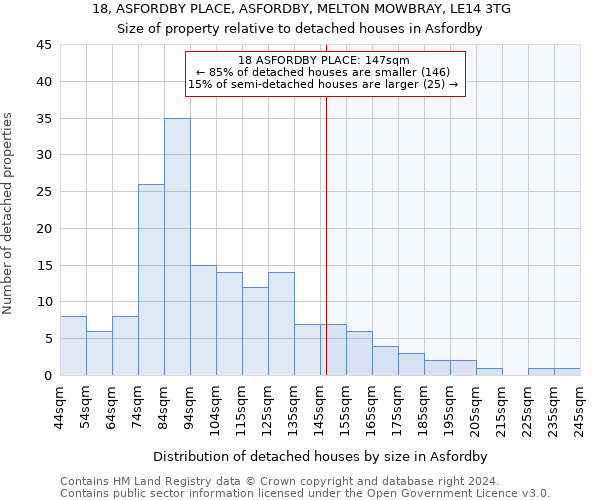 18, ASFORDBY PLACE, ASFORDBY, MELTON MOWBRAY, LE14 3TG: Size of property relative to detached houses in Asfordby