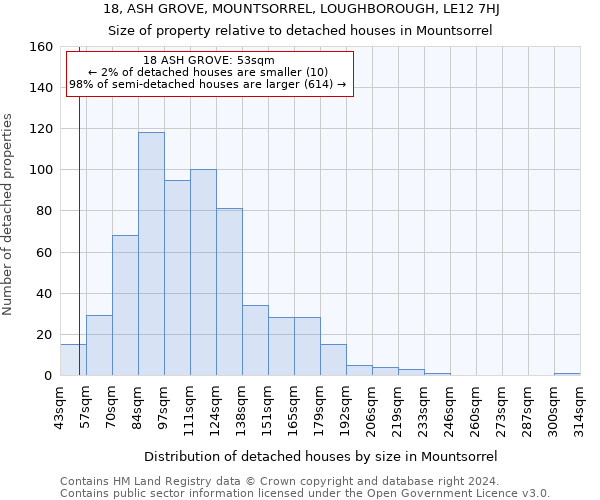 18, ASH GROVE, MOUNTSORREL, LOUGHBOROUGH, LE12 7HJ: Size of property relative to detached houses in Mountsorrel