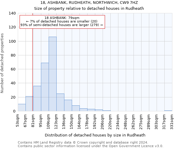 18, ASHBANK, RUDHEATH, NORTHWICH, CW9 7HZ: Size of property relative to detached houses in Rudheath