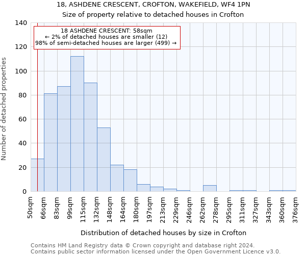 18, ASHDENE CRESCENT, CROFTON, WAKEFIELD, WF4 1PN: Size of property relative to detached houses in Crofton