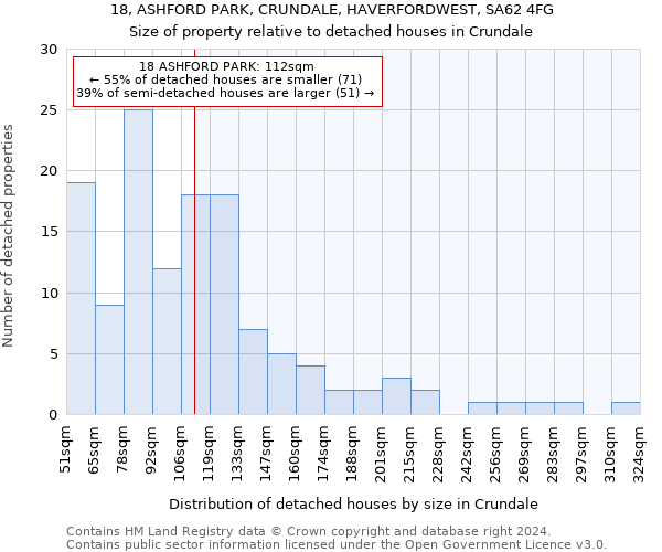 18, ASHFORD PARK, CRUNDALE, HAVERFORDWEST, SA62 4FG: Size of property relative to detached houses in Crundale