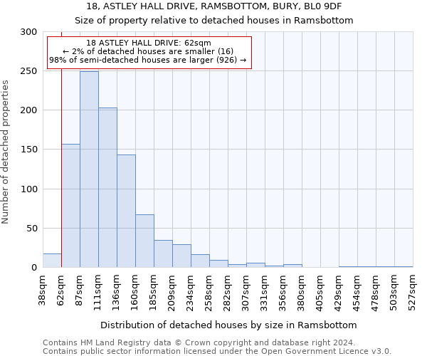 18, ASTLEY HALL DRIVE, RAMSBOTTOM, BURY, BL0 9DF: Size of property relative to detached houses in Ramsbottom