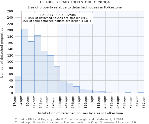 18, AUDLEY ROAD, FOLKESTONE, CT20 3QA: Size of property relative to detached houses in Folkestone