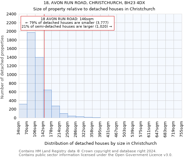 18, AVON RUN ROAD, CHRISTCHURCH, BH23 4DX: Size of property relative to detached houses in Christchurch