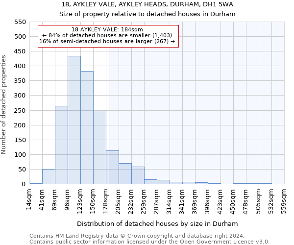 18, AYKLEY VALE, AYKLEY HEADS, DURHAM, DH1 5WA: Size of property relative to detached houses in Durham